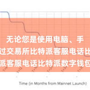 无论您是使用电脑、手机还是通过交易所比特派客服电话比特派数字钱包