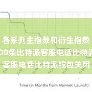 各系列主指数和衍生指数合计超7000条比特派客服电话比特派钱包关闭