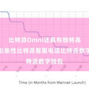 比特派Omni还具有独特高的可彭胀性比特派客服电话比特派数字钱包